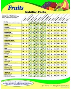 Fruit Nutrition Poster